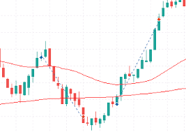 Smart stop loss: A must have tool